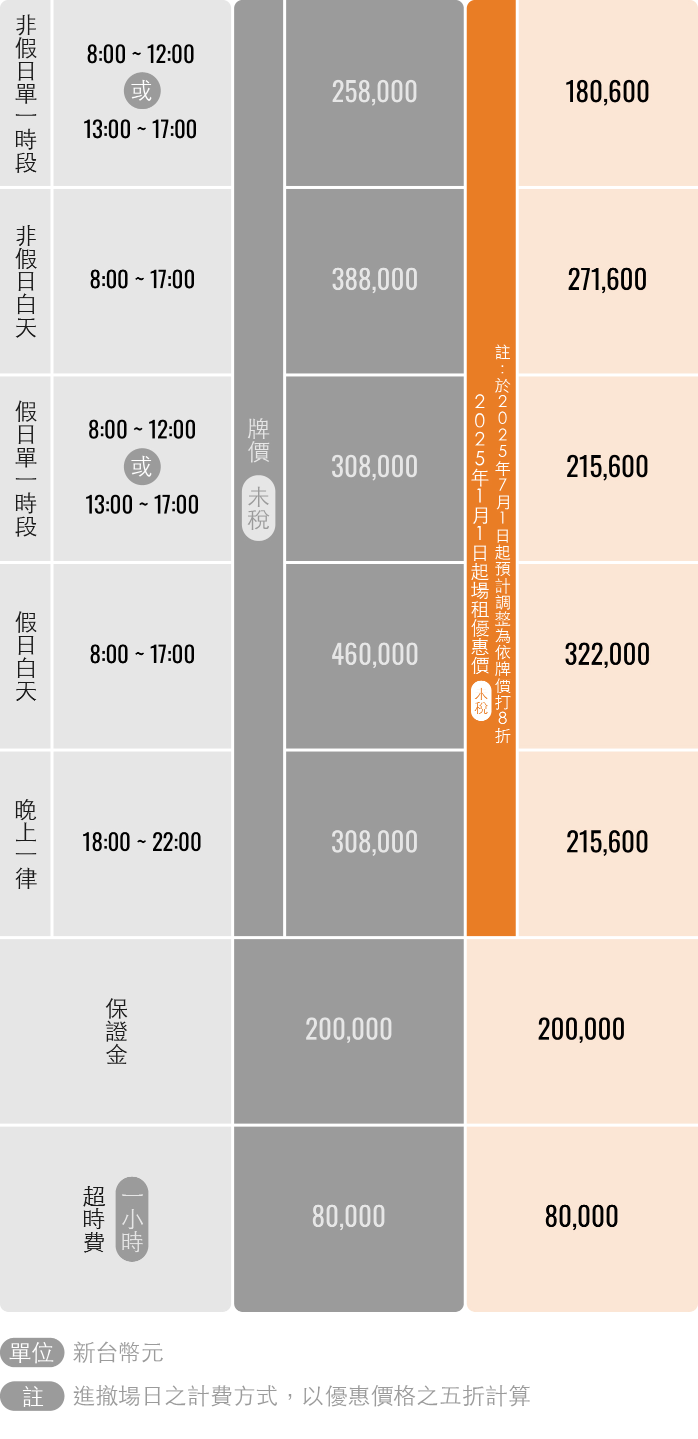 收費表